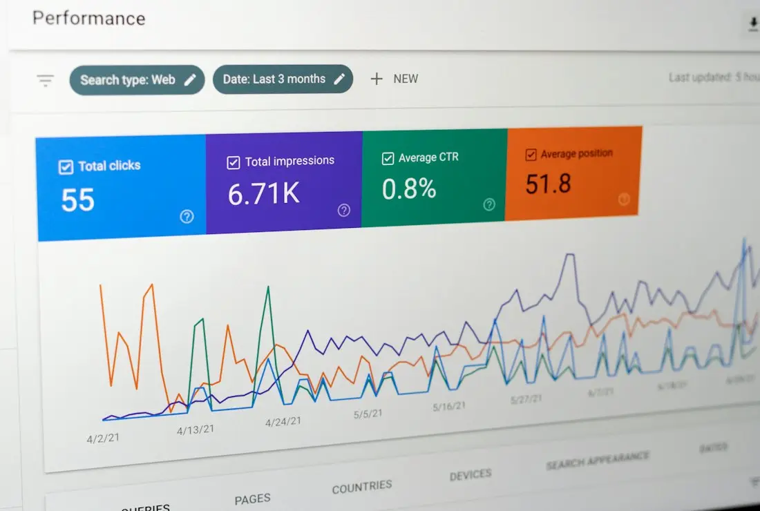Search impressions and click figures
